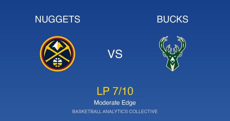 Denver Nuggets vs Milwaukee Bucks - Nuggets vs Bucks Preview: Moderate Edge (LP 7/10)