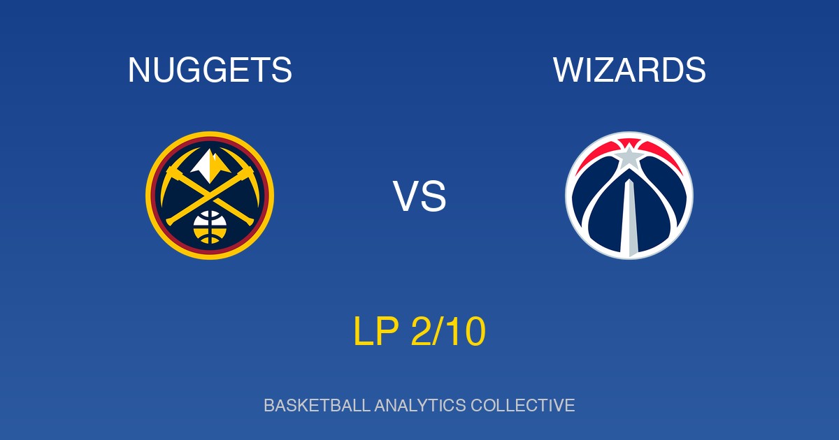 Denver Nuggets vs Washington Wizards - Nuggets vs Wizards Preview