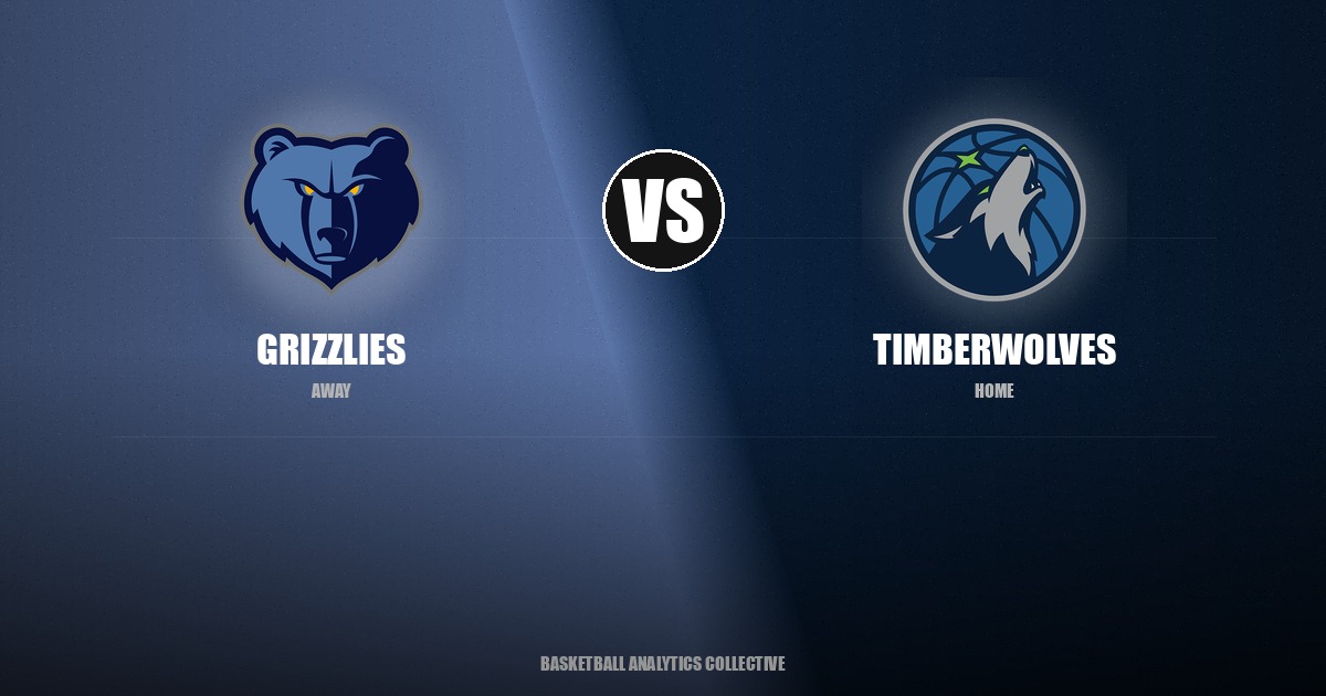 Memphis Grizzlies vs Minnesota Timberwolves - Grizzlies vs Timberwolves Preview