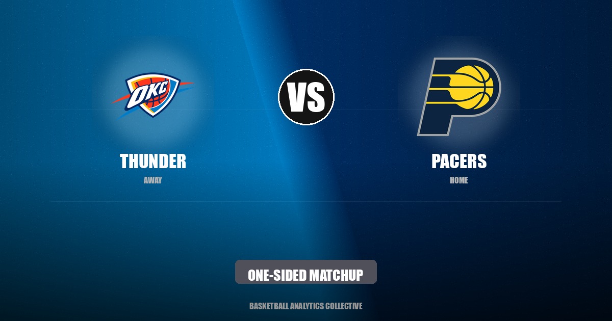Oklahoma City Thunder vs Indiana Pacers - Thunder vs Pacers Preview: One-Sided Matchup