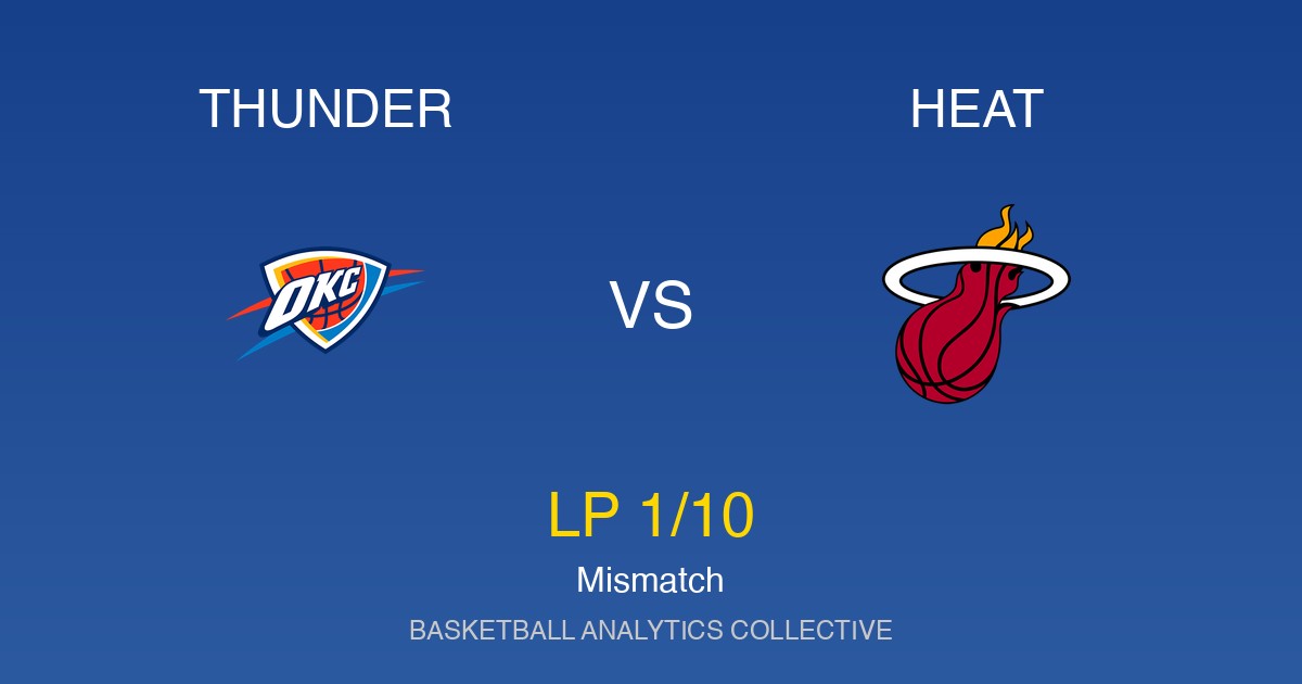 Oklahoma City Thunder vs Miami Heat - Thunder vs Heat Preview: Mismatch (LP 1/10)