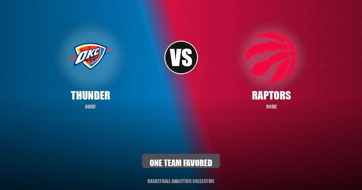 Oklahoma City Thunder vs Toronto Raptors - Thunder vs Raptors Preview: One Team Favored