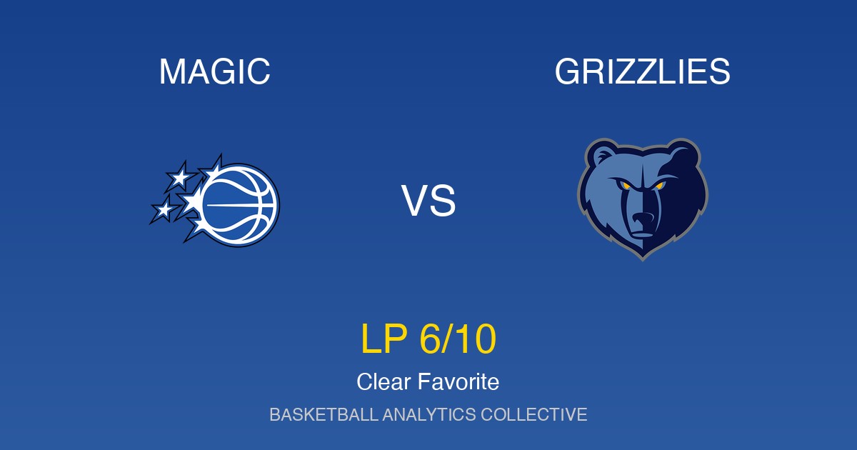 Orlando Magic vs Memphis Grizzlies - Magic vs Grizzlies Preview: Clear Favorite (LP 6/10)