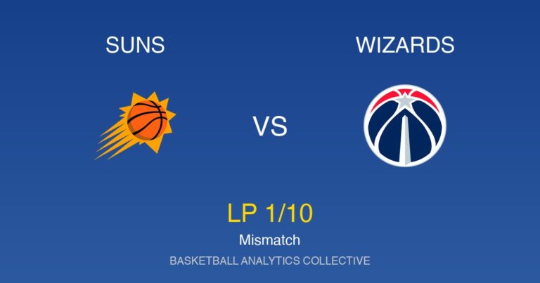 Phoenix Suns vs Washington Wizards - Suns vs Wizards Preview: Mismatch (LP 1/10)