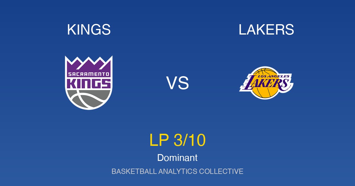 Sacramento Kings vs Los Angeles Lakers - Kings vs Lakers Preview: Dominant (LP 3/10)