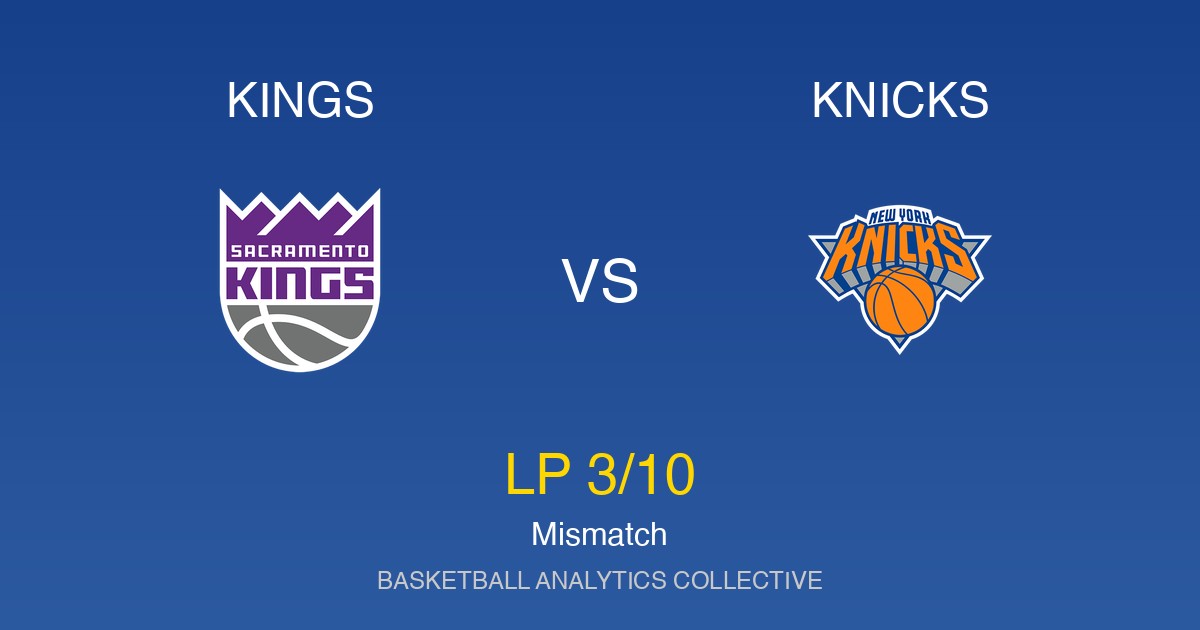 Sacramento Kings vs New York Knicks - Kings vs Knicks Preview: Mismatch (LP 3/10)