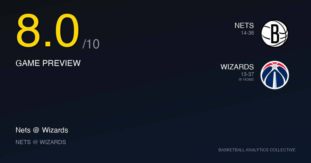 Brooklyn Nets vs Washington Wizards - Nets vs Wizards Preview