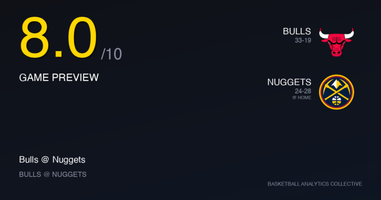 Chicago Bulls vs Denver Nuggets - Bulls vs Nuggets Preview
