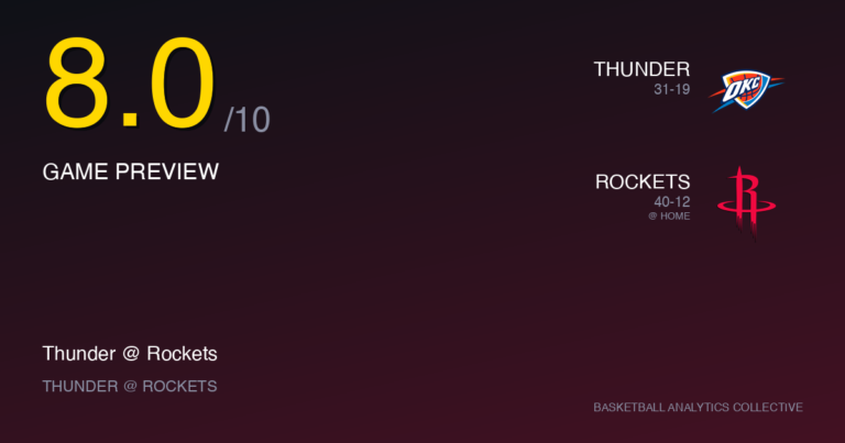 Oklahoma City Thunder vs Houston Rockets - Thunder vs Rockets Preview