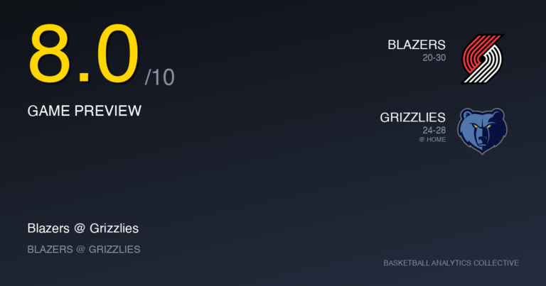 Portland Trail Blazers vs Memphis Grizzlies - Blazers vs Grizzlies Preview