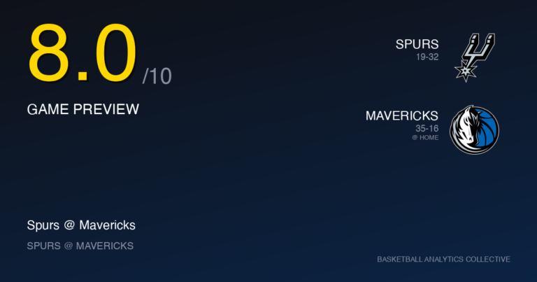 San Antonio Spurs vs Dallas Mavericks - Spurs vs Mavericks Preview
