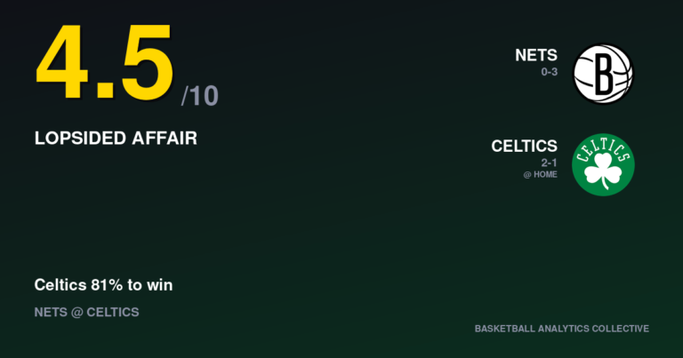 Brooklyn Nets vs Boston Celtics - Nets vs Celtics Prediction, Odds & Picks – Oct 27, 2026