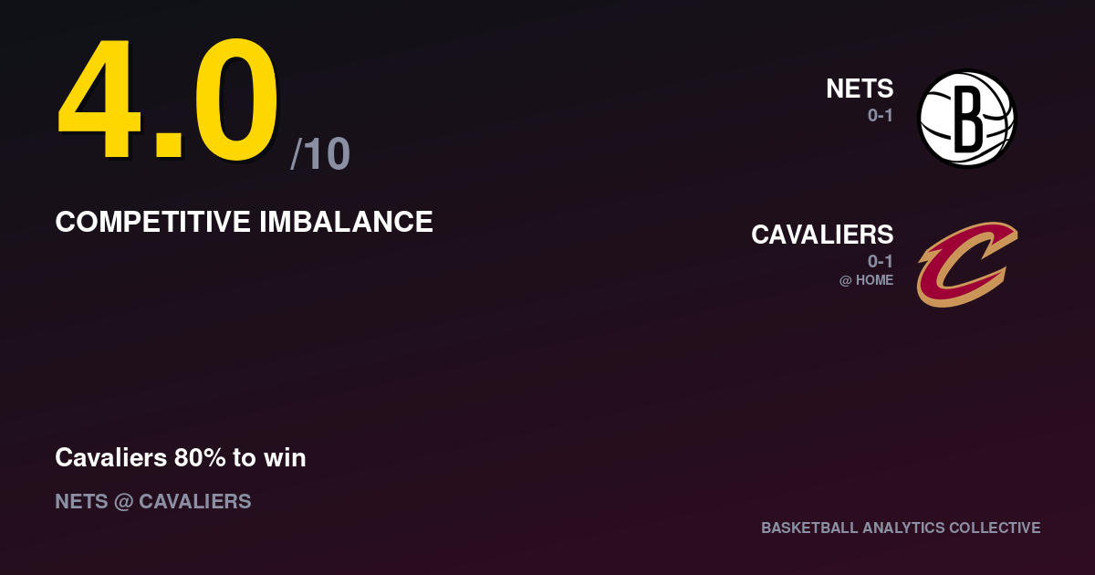 Brooklyn Nets vs Cleveland Cavaliers - Nets vs Cavaliers Prediction, Odds & Picks – Oct 24, 2026