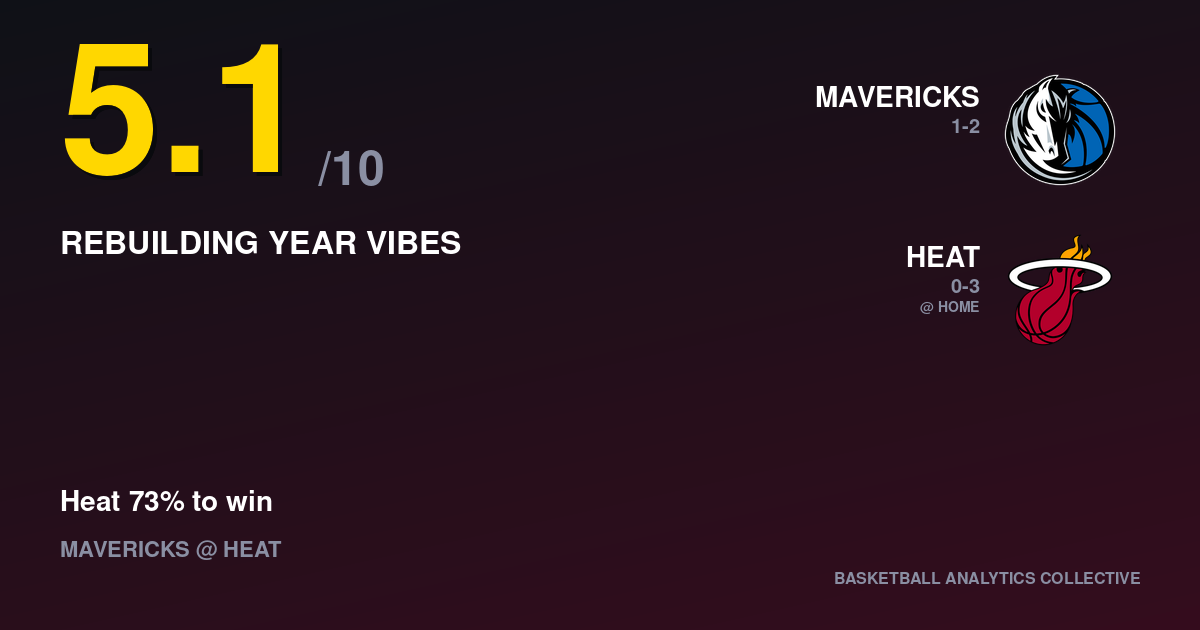 Dallas Mavericks vs Miami Heat - Mavericks vs Heat Prediction, Odds & Picks – Oct 26, 2026