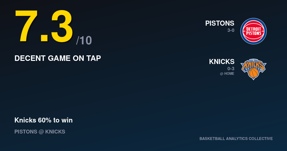 Detroit Pistons vs New York Knicks - Pistons vs Knicks Prediction, Odds & Picks – Oct 27, 2026