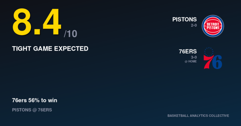 Detroit Pistons vs Philadelphia 76ers - Pistons vs 76ers Prediction, Odds & Picks – Oct 25, 2026