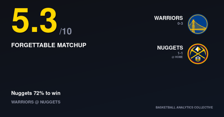 Golden State Warriors vs Denver Nuggets - Warriors vs Nuggets Prediction, Odds & Picks – Oct 26, 2026