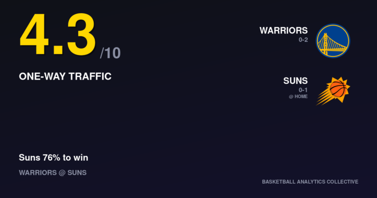Golden State Warriors vs Phoenix Suns - Warriors vs Suns Prediction, Odds & Picks – Oct 24, 2026