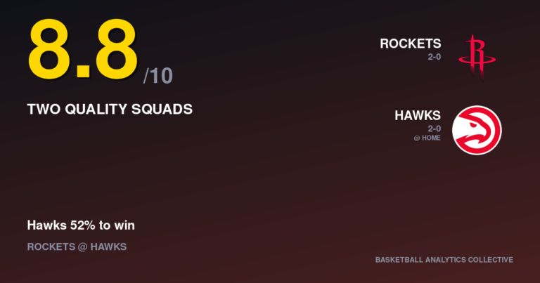 Houston Rockets vs Atlanta Hawks - Rockets vs Hawks Prediction, Odds & Picks – Oct 24, 2026