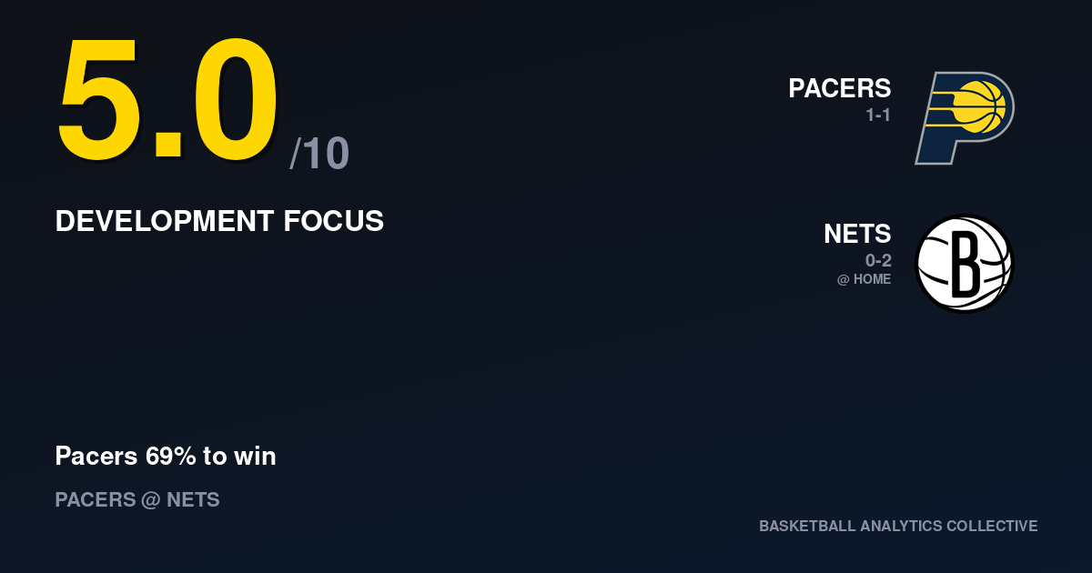 Indiana Pacers vs Brooklyn Nets - Pacers vs Nets Prediction, Odds & Picks – Oct 25, 2026