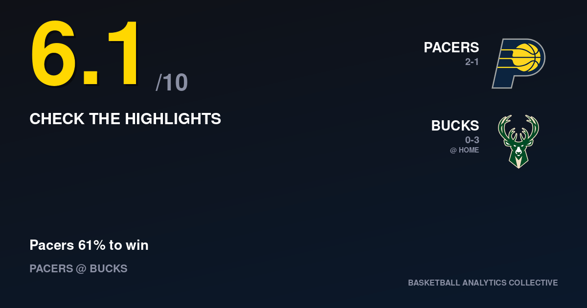 Indiana Pacers vs Milwaukee Bucks - Pacers vs Bucks Prediction, Odds & Picks – Oct 26, 2026