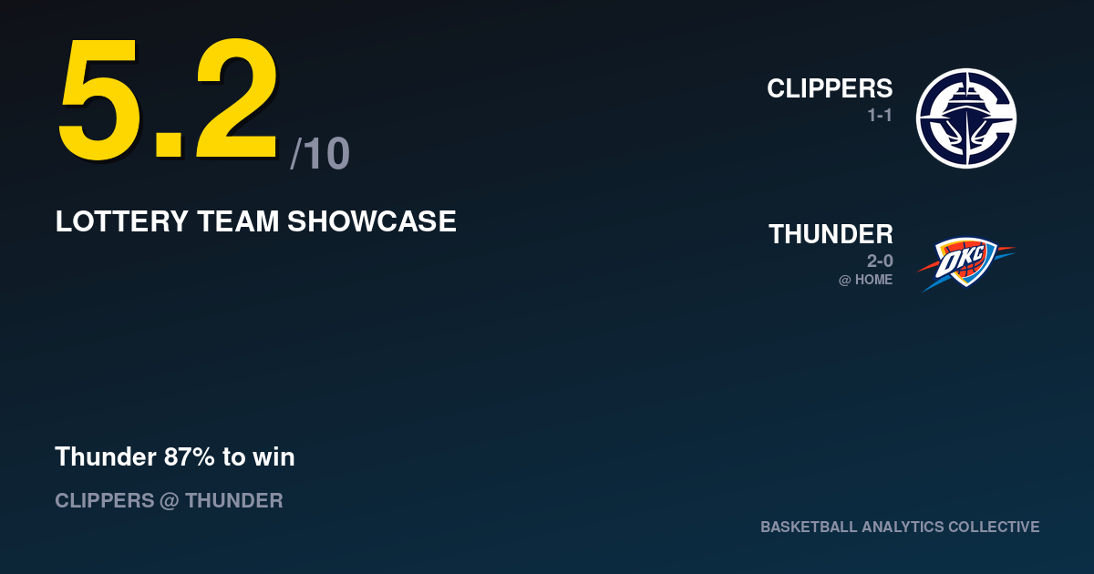 Los Angeles Clippers vs Oklahoma City Thunder - Clippers vs Thunder Prediction, Odds & Picks – Oct 25, 2026
