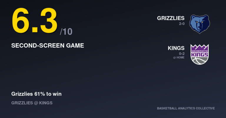 Memphis Grizzlies vs Sacramento Kings - Grizzlies vs Kings Prediction, Odds & Picks – Oct 25, 2026