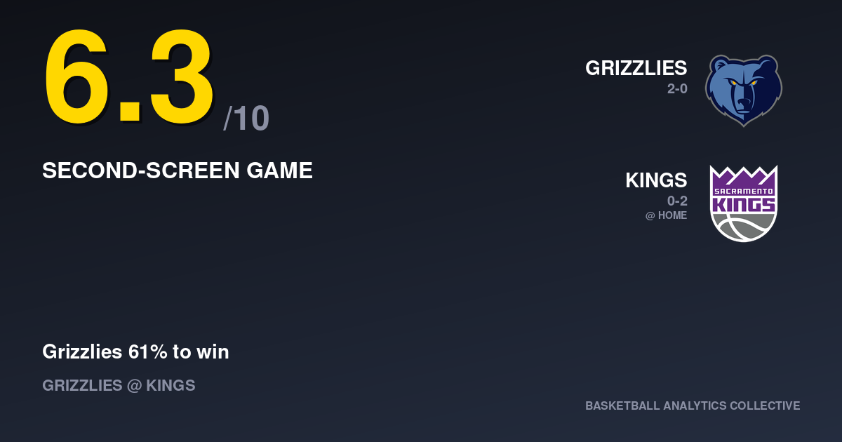 Memphis Grizzlies vs Sacramento Kings - Grizzlies vs Kings Prediction, Odds & Picks – Oct 25, 2026