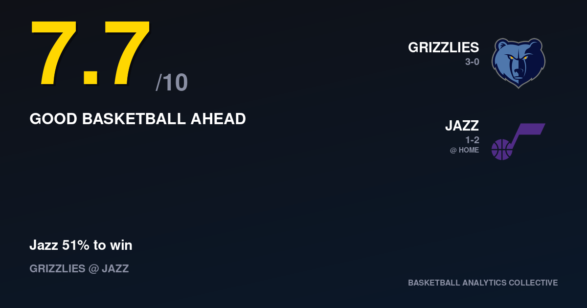 Memphis Grizzlies vs Utah Jazz - Grizzlies vs Jazz Prediction, Odds & Picks – Oct 26, 2026