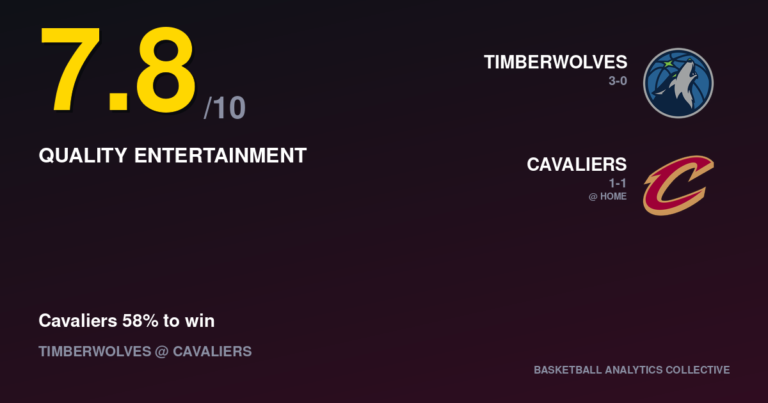 Minnesota Timberwolves vs Cleveland Cavaliers - Timberwolves vs Cavaliers Prediction, Odds & Picks – Oct 26, 2026