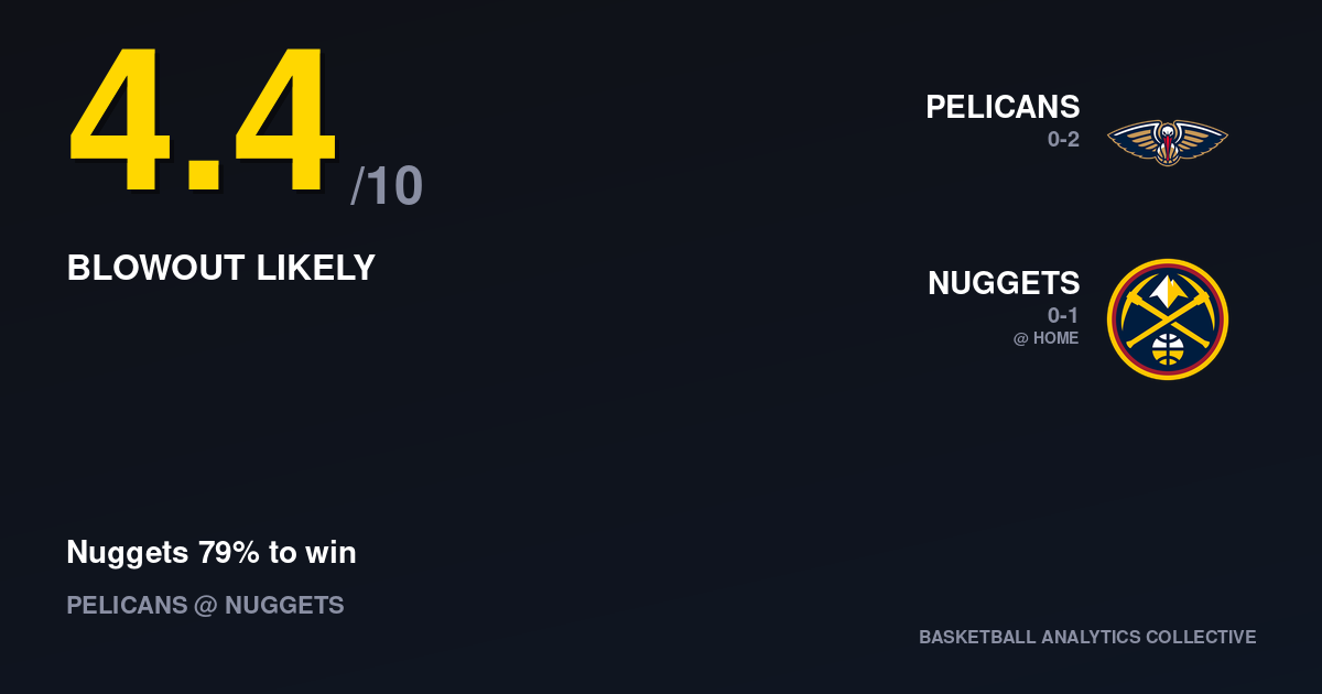 New Orleans Pelicans vs Denver Nuggets - Pelicans vs Nuggets Prediction, Odds & Picks – Oct 24, 2026