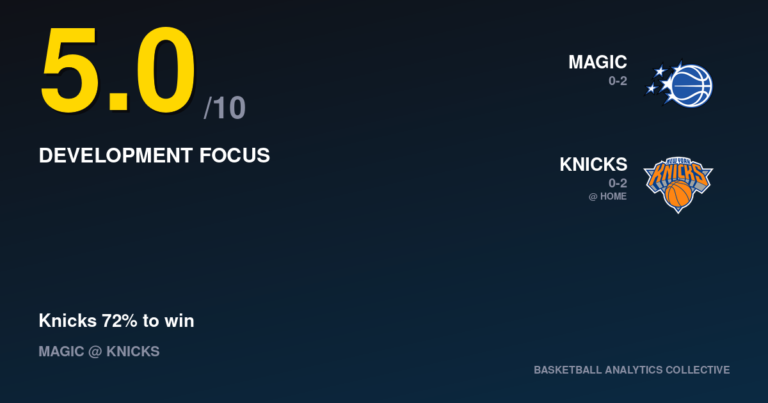 Orlando Magic vs New York Knicks - Magic vs Knicks Prediction, Odds & Picks – Oct 25, 2026