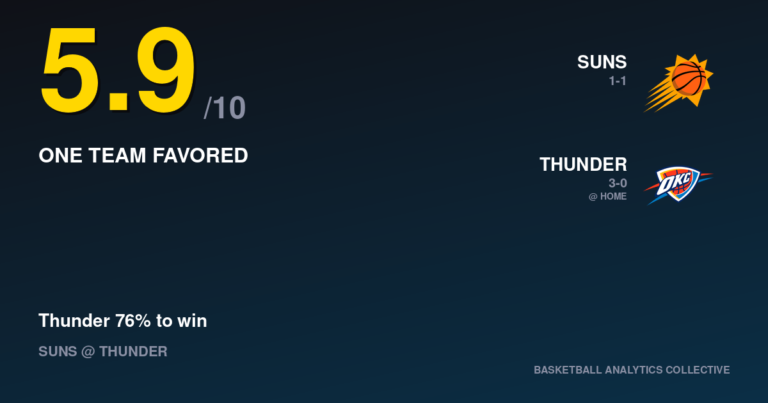 Phoenix Suns vs Oklahoma City Thunder - Suns vs Thunder Prediction, Odds & Picks – Oct 26, 2026