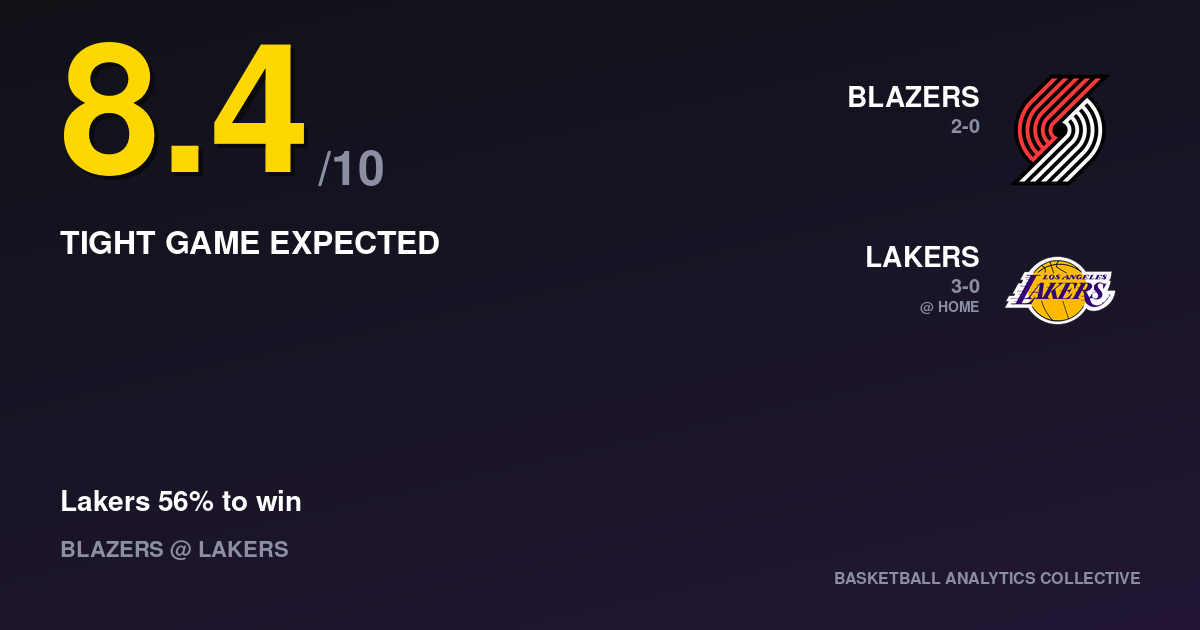 Portland Trail Blazers vs Los Angeles Lakers - Blazers vs Lakers Prediction, Odds & Picks – Oct 27, 2026