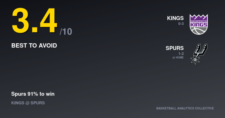 Sacramento Kings vs San Antonio Spurs - Kings vs Spurs Prediction, Odds & Picks – Oct 27, 2026