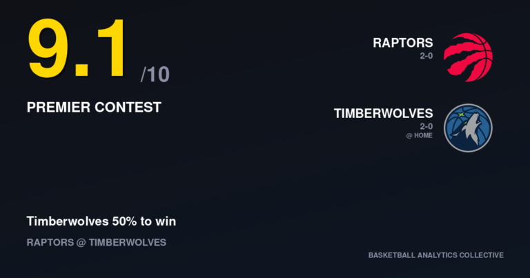 Toronto Raptors vs Minnesota Timberwolves - Raptors vs Timberwolves Prediction, Odds & Picks – Oct 25, 2026