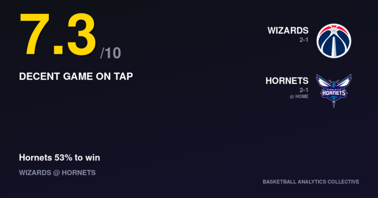 Washington Wizards vs Charlotte Hornets - Wizards vs Hornets Prediction, Odds & Picks – Oct 26, 2026