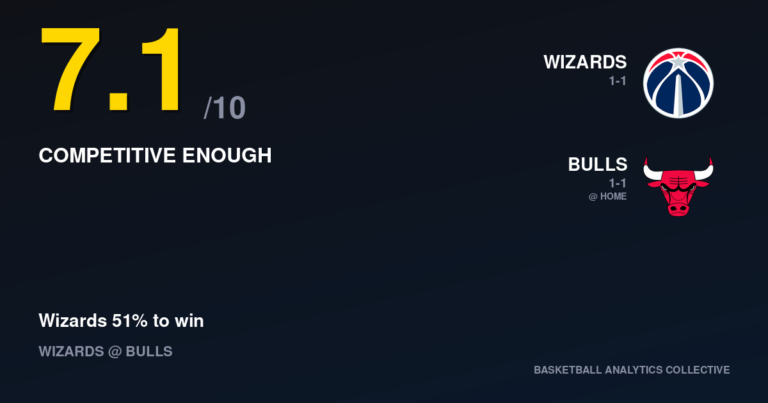 Washington Wizards vs Chicago Bulls - Wizards vs Bulls Prediction, Odds & Picks – Oct 24, 2026